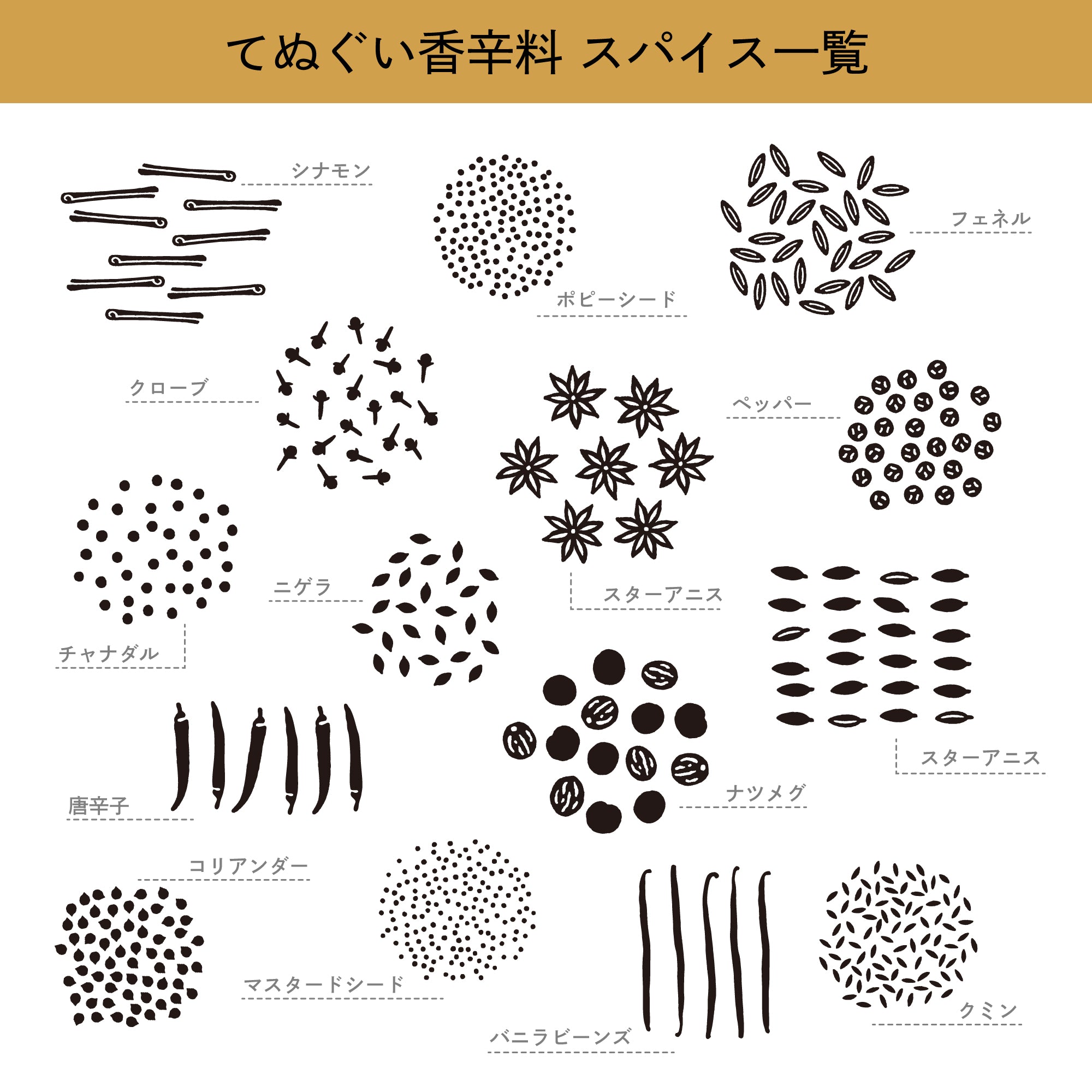 香辛料